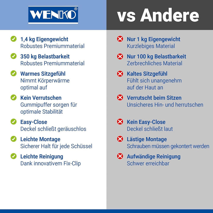WENKO Toilettendeckel mit Absenkautomatik und Strand-Motiv, hohe Belastbarkeit bis 350 kg, ovaler WC
