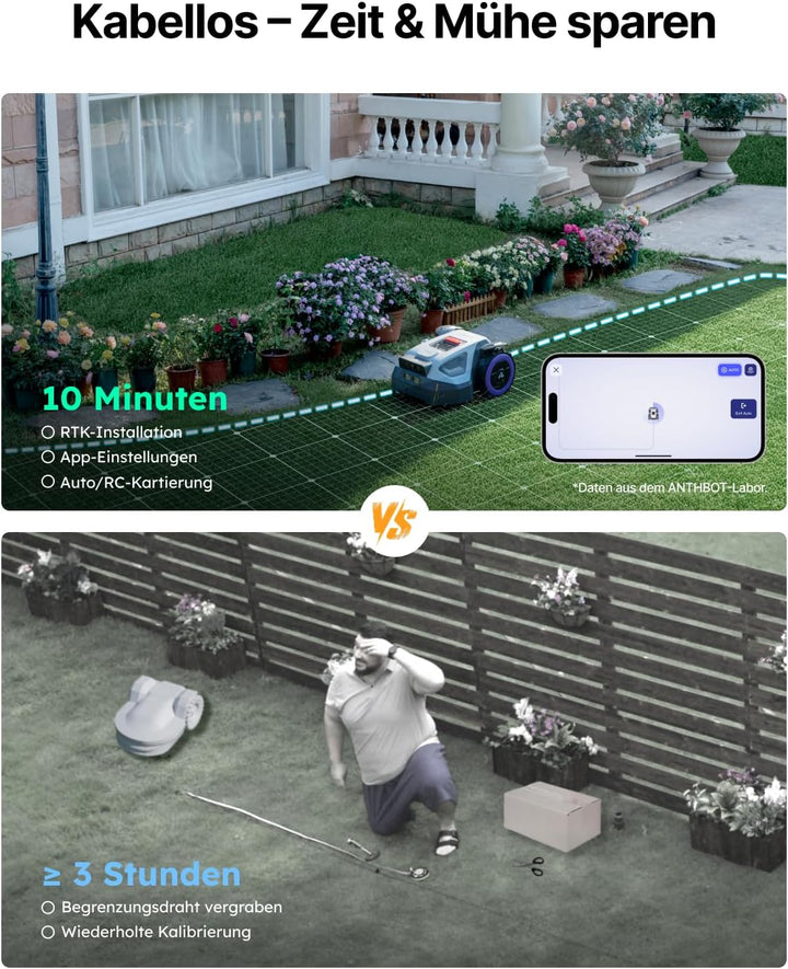 ANTHBOT M5 + Garage, Rasenmäher Roboter ohne Begrenzungsdraht, RTK-Navigation mit Dual-Vision, KI-Hi