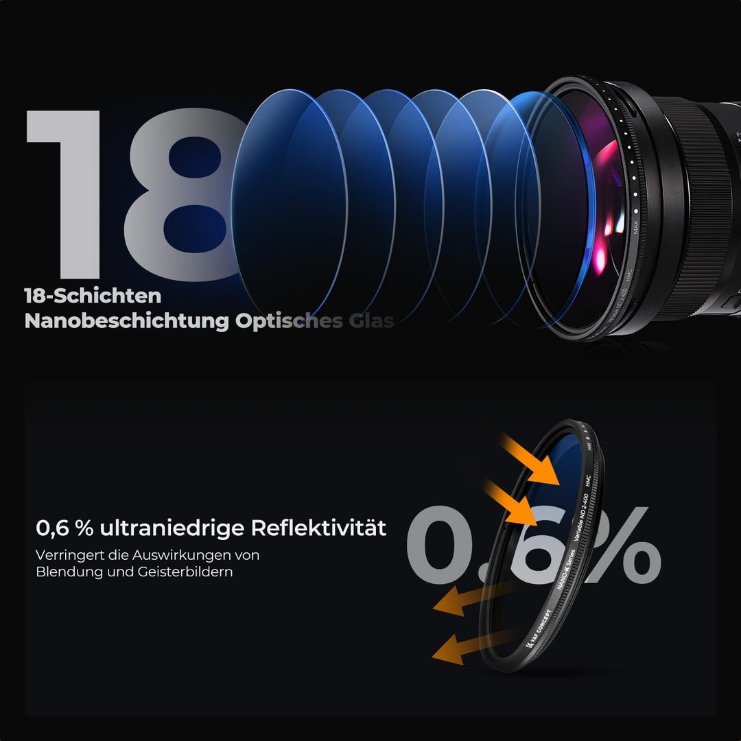 K&F Concept K-Serie 62mm ND Filter Variabler Graufilter ND2-400 (1-9 Blendenstufen) mit Objektivdeck