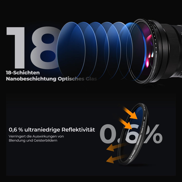 K&F Concept K-Serie 62mm ND Filter Variabler Graufilter ND2-400 (1-9 Blendenstufen) mit Objektivdeck