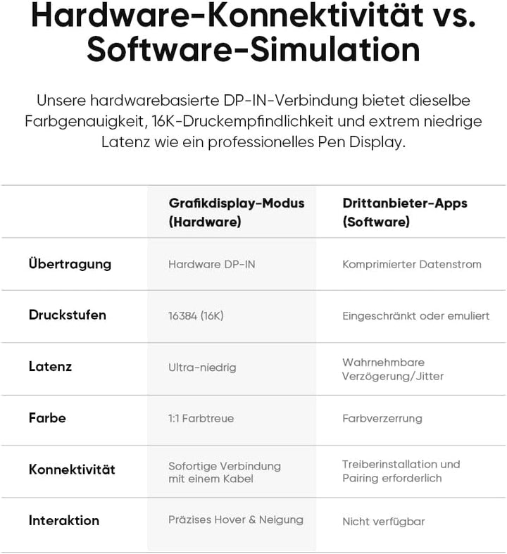 XPPen 12.2 Zoll Standalone Grafiktablett Display mit X3Pro 16384 Smart Stift, Android 8GB+256GB WiFi