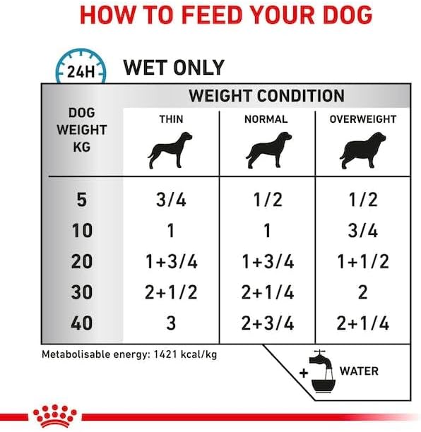 ROYAL CANIN Sensitivity Control Ente 12x420g 420 g (12er Pack), 420 g (12er Pack)