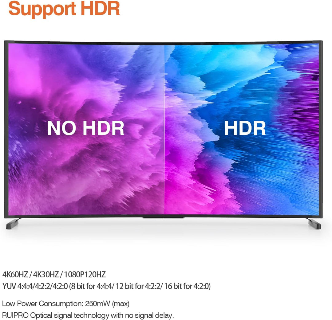 RUIPRO 4K Glasfaser HDMI Kabel 15 Meter 18Gbps 4K@60Hz ARC HDR10 Ultradünnes Flexibles HDMI 2.0b Kab