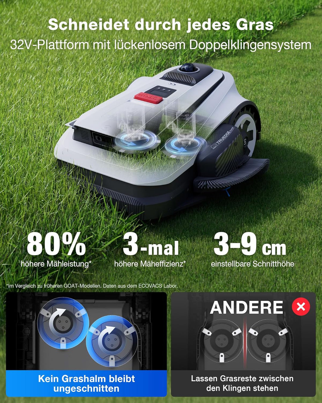 ECOVACS GOAT A1600 LiDAR PRO Care Kit Mähroboter ohne Begrenzungskabel, 1.600 m², 360° Dual-LiDAR-Na