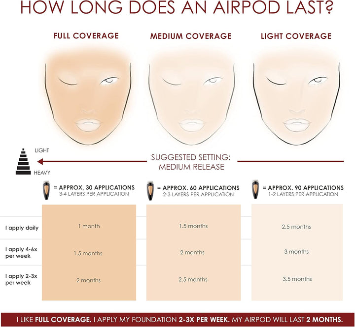 Temptu AIRpod Foundation (004 Sand), 004 Sand