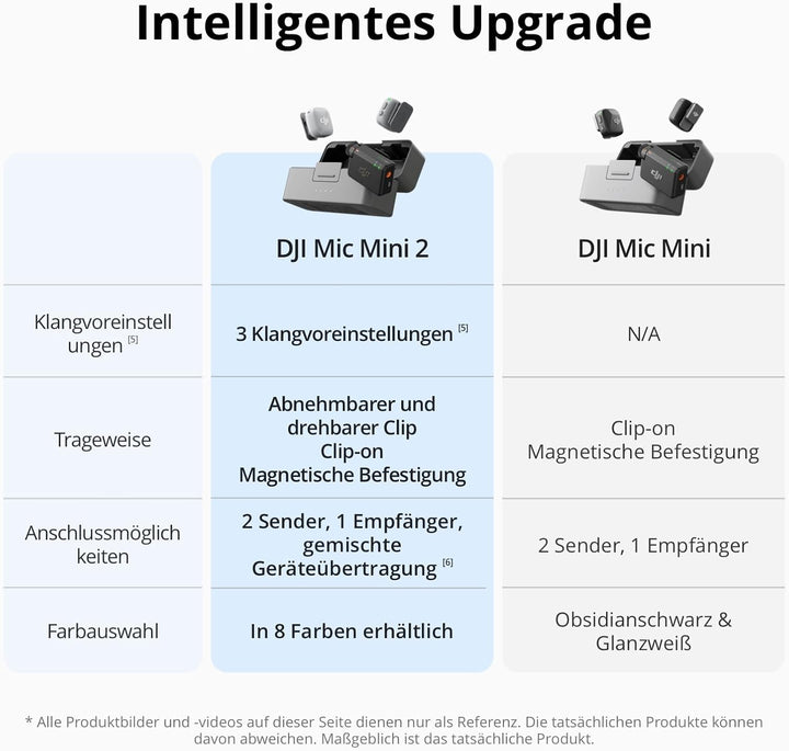 DJI Mic Mini 2 (1 TX + 1 Standard RX), kabelloses Lavalier-Mikrofon für iPhone und Android/Kamera/Ta