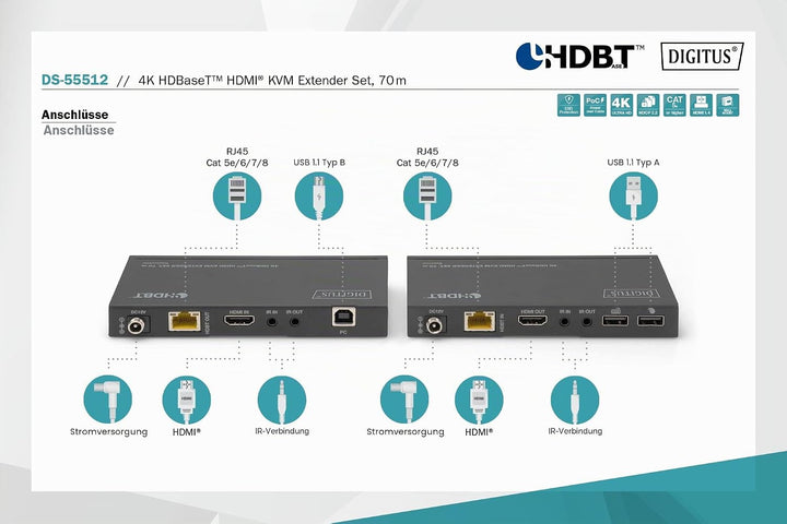 DIGITUS HDMI KVM Extender - 4k/30Hz - Sender &amp; Empfänger - HDBaseT 1.0 - HDMI 1.4 - USB 1.1 - Reichw