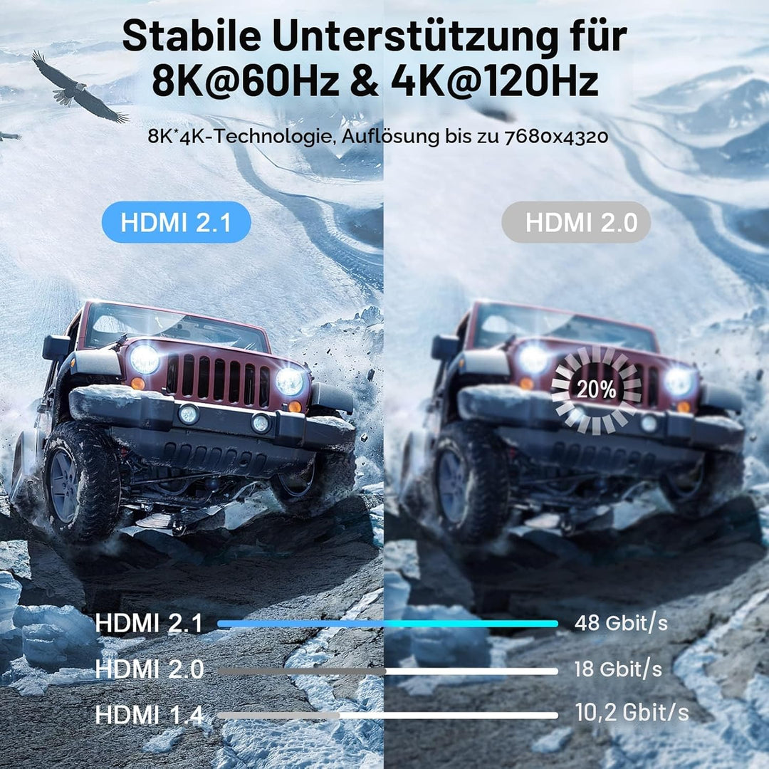 Ultradünnes 8K HDMI Winkelstecker 2.1 90 Grad Nach Oben Gewinkeltes Kabel 2M, Flexibles Schlankes ka