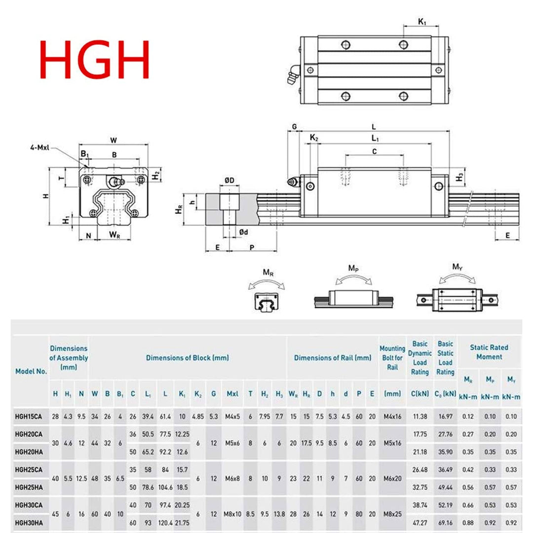 CNCMANS HGR25 Linearführung Set Linearschiene 2 Stücke HGR25-300mm Führungsschiene mit 4 Stück HGH25