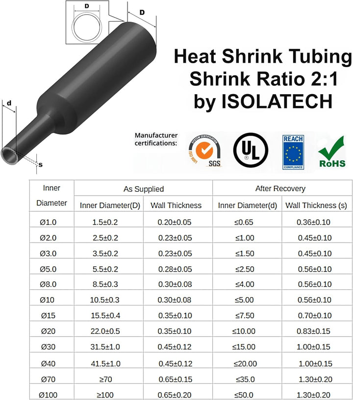 ISOLATECH Schrumpfschlauch Meterware schwarz ohne Kleber Ø 100mm 4 Meter Schrumpfverhältnis 2:1 Set