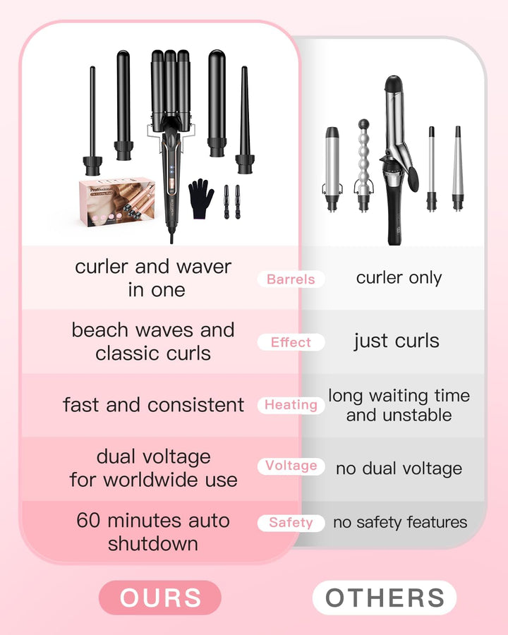 Lockenstab Lockenstäbe 3 Fässer Welleneisen 5 in 1– Lockenstab Set 3 Fässer für grosser Wellen, Temp