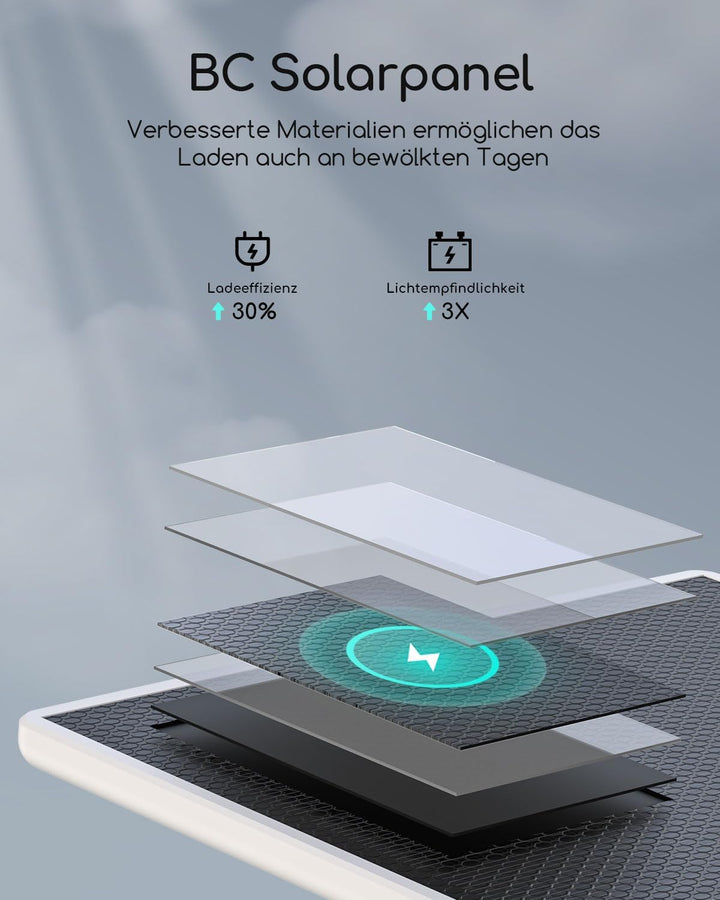 COOAU 4MP Überwachungskamera Aussen Solar Set, 2.5K Kabellose WLAN Akku Kamera Überwachung mit 64G L