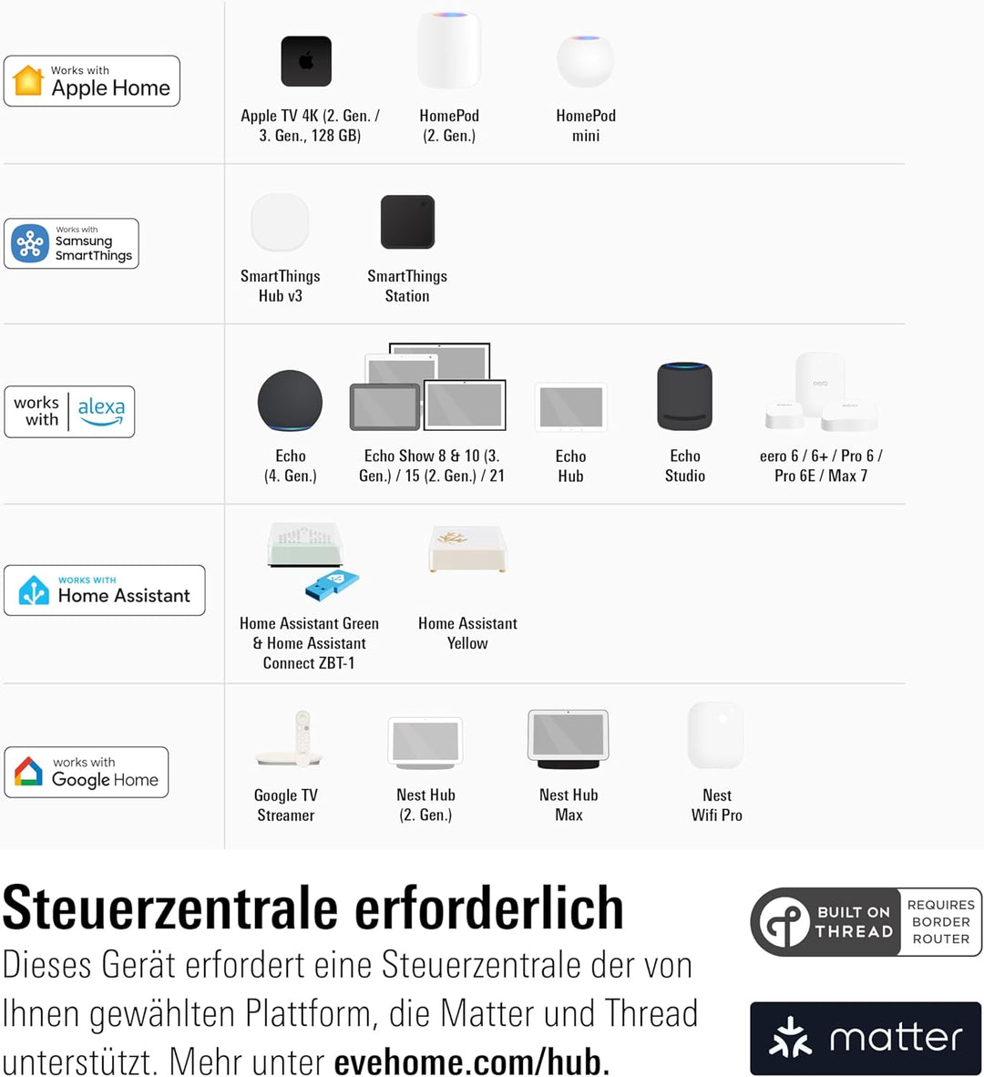 Eve Thermo (Matter, 5. Gen.): Smartes Heizkörperthermostat, Heizkosten sparen, funktioniert mit Alex