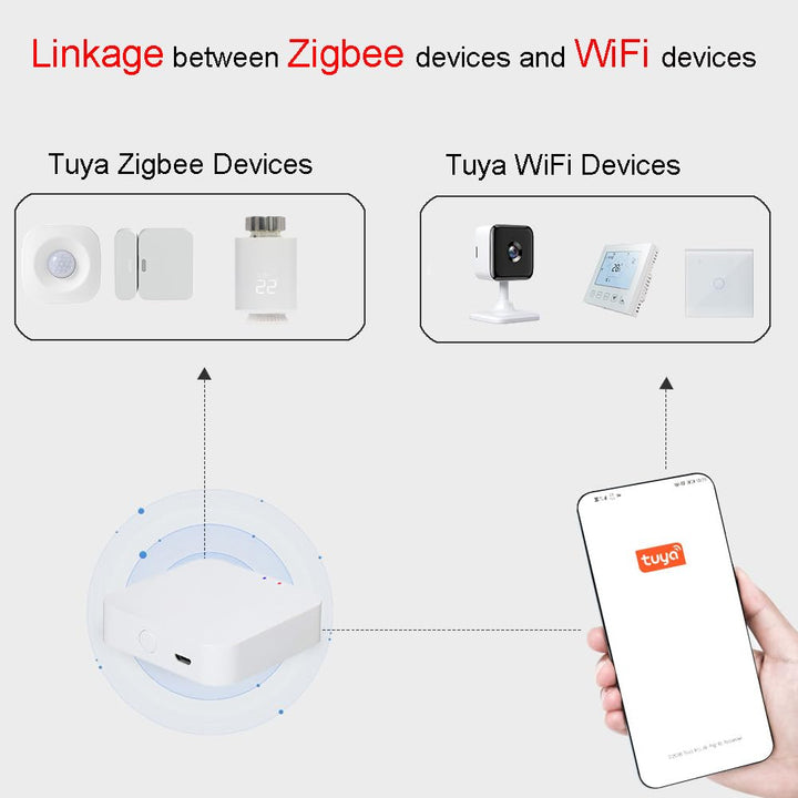 KETOTEK Tuya ZigBee WLAN Bluetooth Gateway Hub, Smart Life APP Steuerung, Nur für Tuya-kompatible Ge