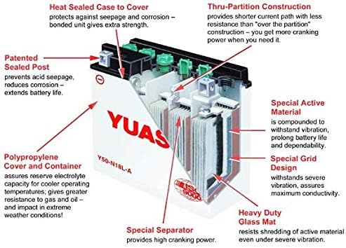 YUASA BATTERIE YB14L-A2 offen ohne Saeure