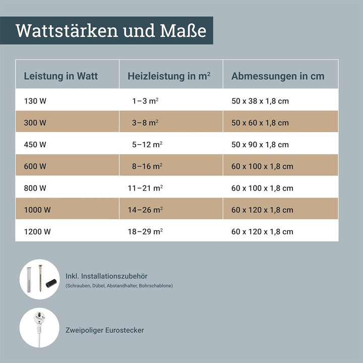 Infrarotheizung ✓ 800W mit TÜV SÜD ✓ 5 Jahre Herstellergarantie ✓ Überhitzungsschutz ✓ inkl. Thermos