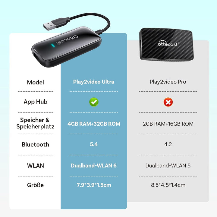[Neues Modell 2026] OTTOCAST Wireless CarPlay & Android Auto-Adapter, 3-in-1 AI Box Play2Video Ultra