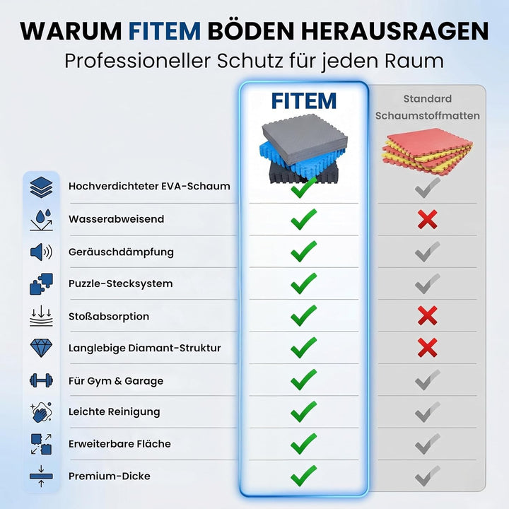 Fitem Premium & UMWELTFREUNDLICHE Eva-Schaumplatten - Puzzlematte - Bodenschutz - Sport - Pool - Cro