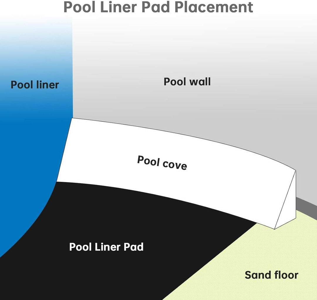Pool Ground Cloth Mat, Ground Pool Liner Pad, Thickened Square Heavy Duty Puncture Protection, Pools