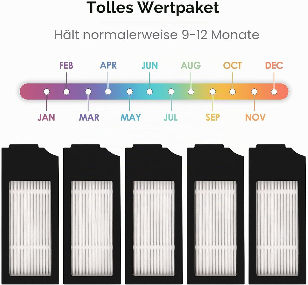 (5 Stück) HEPA-Filter für Roboter-Staubsauger Ecovacs DEEBOT X1 Omni/ X1 PRO Omni/ X1 Plus/ T10 Omni