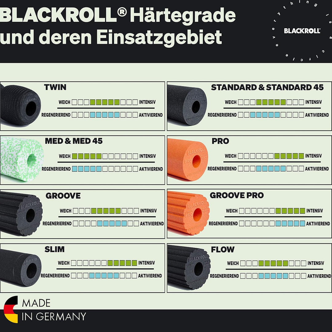 BLACKROLL Groove Einheitsgrösse, Einheitsgr&amp;