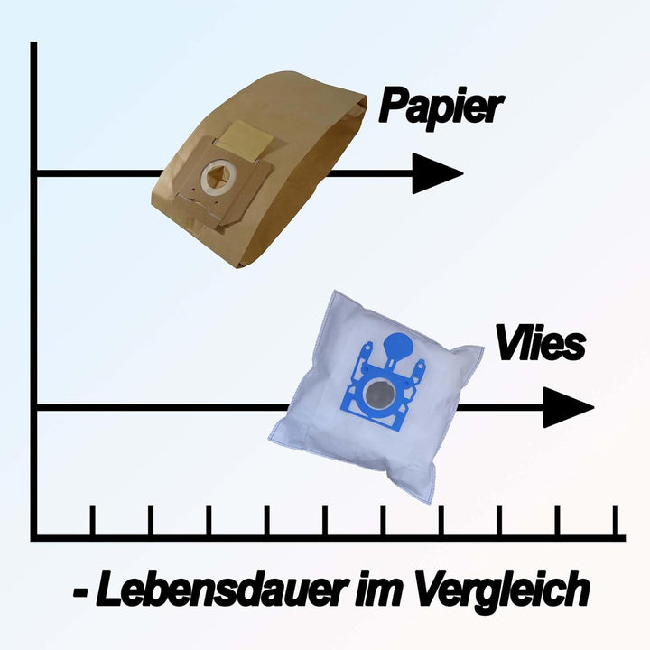 20 Premium Staubsaugerbeutel kompatibel für ShopVac 20-30 L / 90661 20 Staubsaugerbeutel, 20 Staubsa