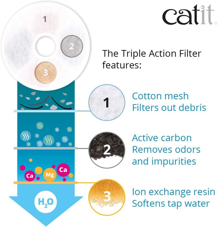 Catit Triple Action Filter, 3fach wirksamer Ersatzfilter, Trinkbrunnenfilter, 12er Pack, 12er-Set; S