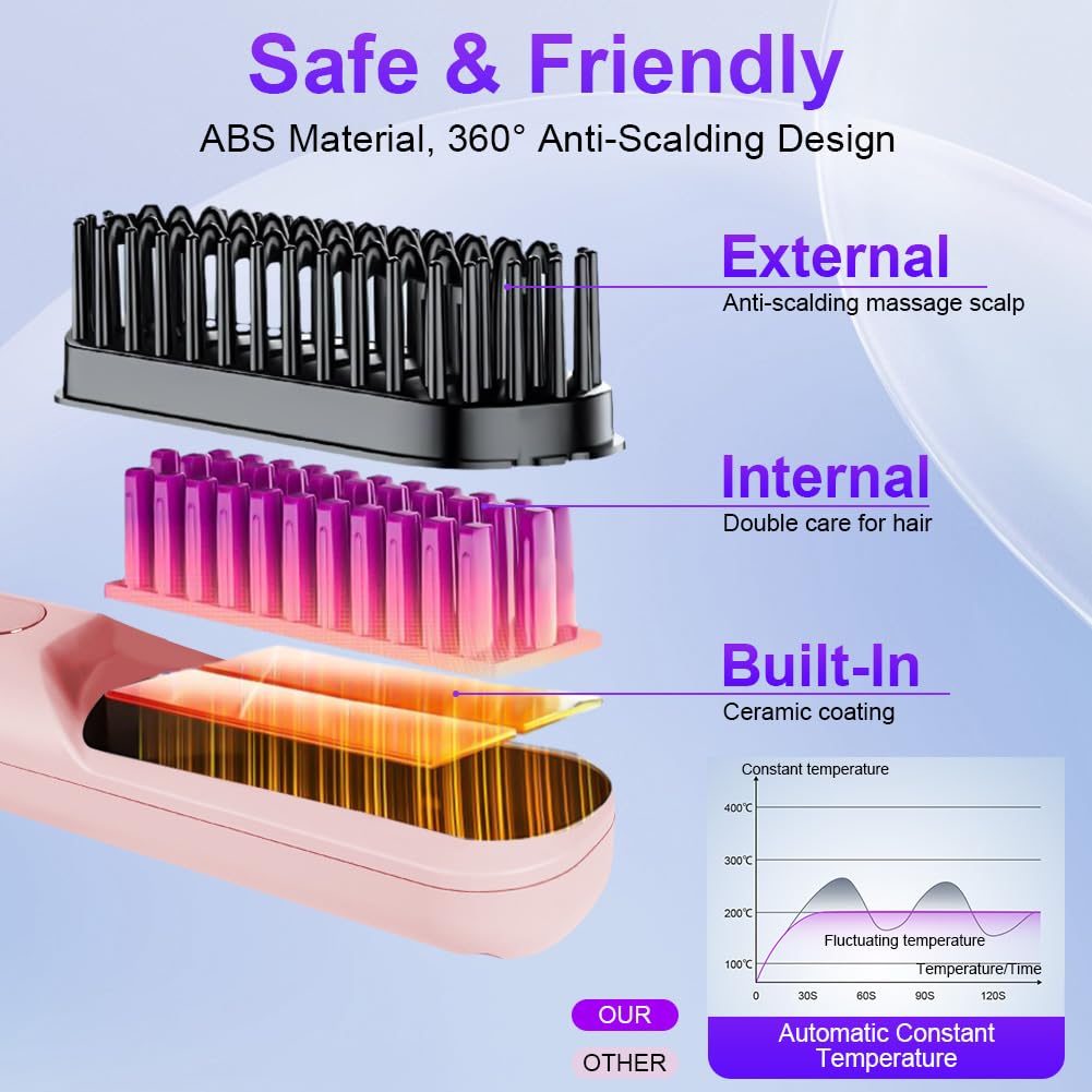LOPHE Mini Haarglätterbürste, Glättbürste Kabellos, Hair Straightener Comb mit LCD-Bildschirm 3-Stuf