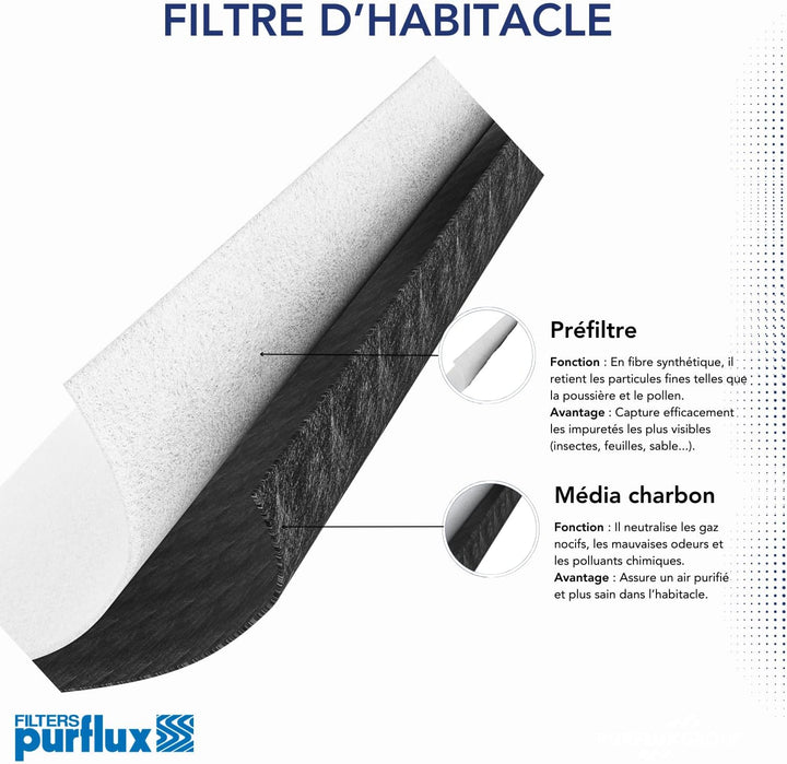 Purflux AHC484 Innenraumfilter Aktivkohle