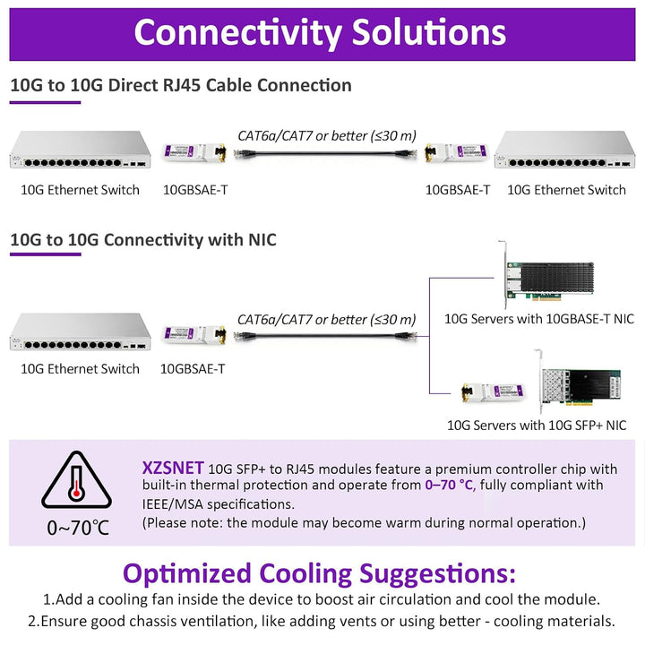 10G SFP+ auf RJ45 Modul, 1/2,5/5/10 Gb Multi-Rate 10GBASE-T Module, unterstützt Cat6a/7 bis zu 30m,