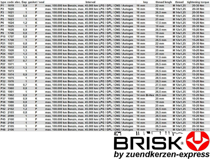 Brisk Iridium Premium+ Plus P1 1619 Zündkerzen, 4 Stück
