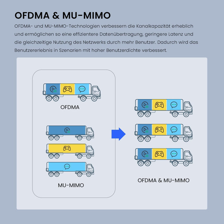Tenda i29 AX3000 Access Point PoE WiFi 6 (802.11ax Dualband, MU-MIMO & OFDMA, 2 Gigabit Ports, WPA3,