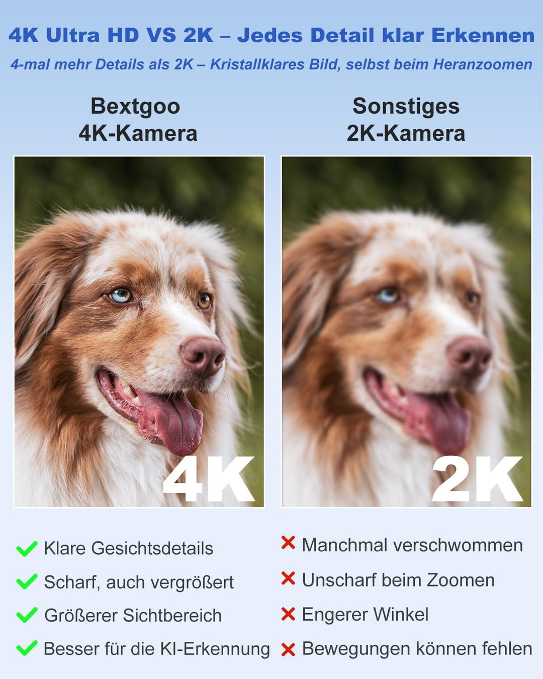 Bextgoo Mini Kamera, WLAN/AP Hotspot/Ohne WLAN, 4K Überwachungskamera Innen mit 64GB Speicherkarte,