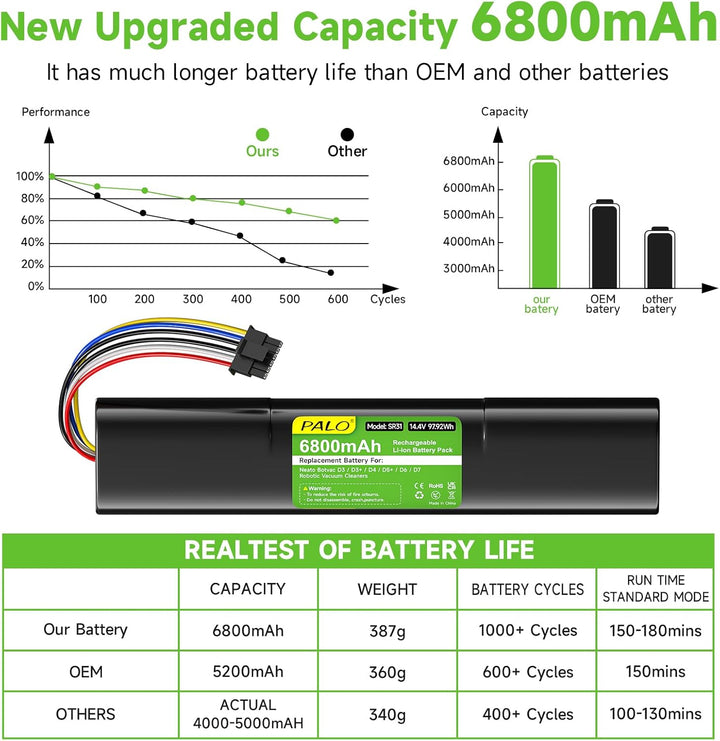 6800mAh Ersatzakku für Neato Botvac Connected D3 D4 D5 D6 D7 D3+ D5+, Neato Botvac D301 D303 D502 D5