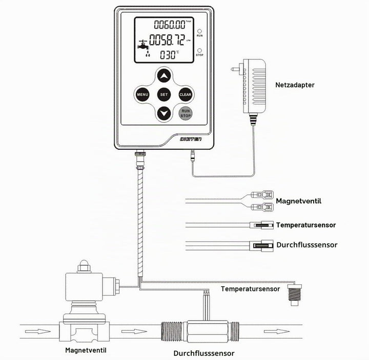 LCD-Display, Wasserdurchflussmesser, Flüssigkeitsdurchfluss, Volumenzähler, Durchflussregler, Liter/