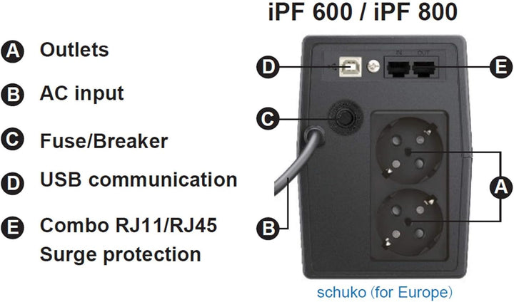 FSP iFP 600 Line-Interactive USV 600VA/360W, 2X Schuko,LCD-Touchscreen, Eingang Spannungsumfang 162-