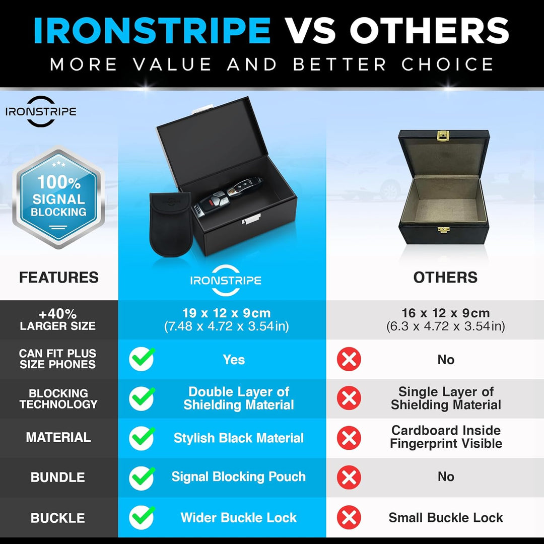 Ironstripe Keyless Go Schutz Autoschlüssel Box, Extra Gross 19 x 12 x 9 cm Faraday Box, Diebstahlsch