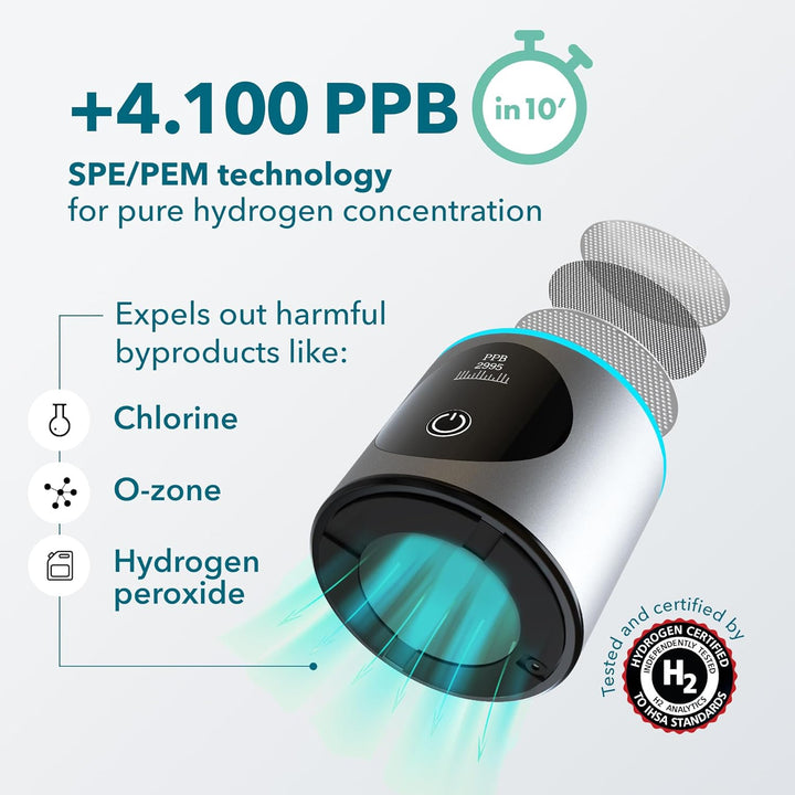 Wasserstoff-Flaschengenerator SPE/PEM - Konzentration bis zu 4100+ PPB - Tragbare athletische Leistu