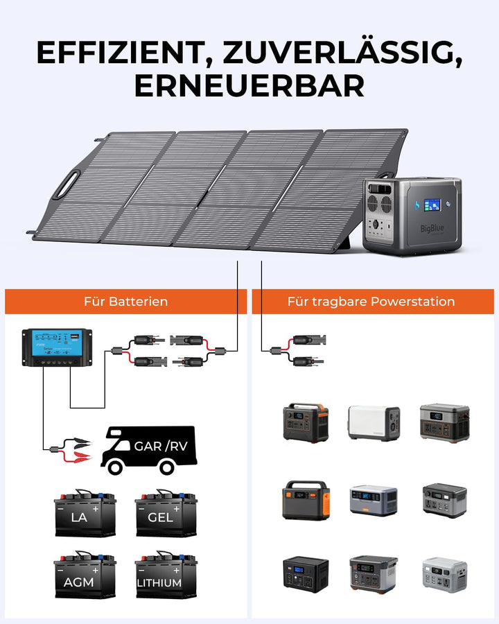 [N-Type Solarzelle] BigBlue 200W Solarpanel ETFE, Faltbares Solarmodul mit 5 Anschlussart für Tragba