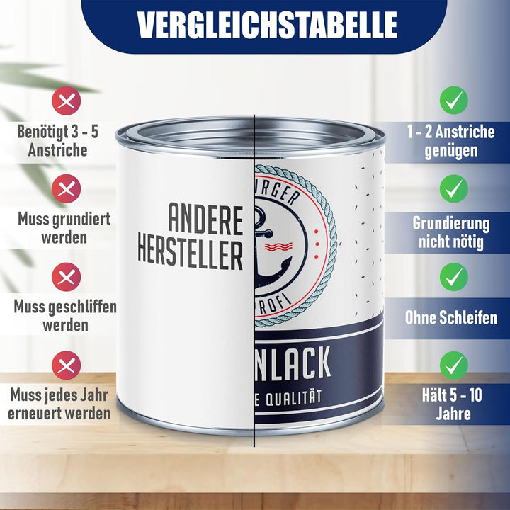 Fliesenlack GLÄNZEND Braungrau RAL 7013 Grau Fliesenfarbe im SET // Hamburger Lack-Profi (1 L), 1 L