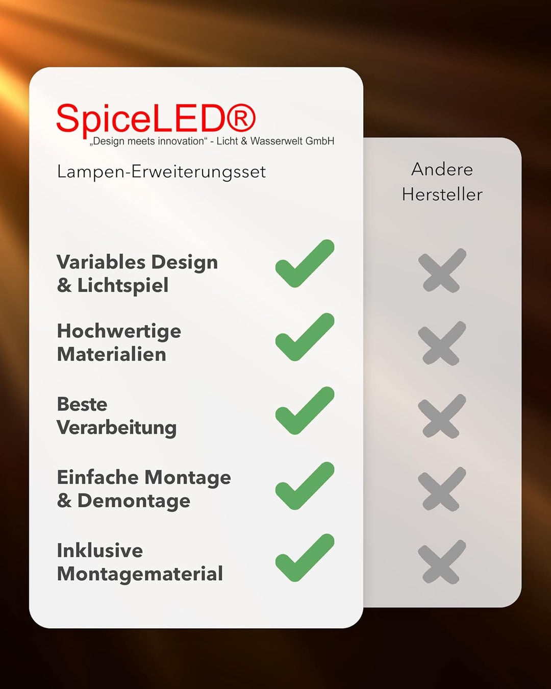 ShineLED Acrylglas Upgrade | 80mm x 80mm für 14W | matt 14 Watt Mattes Glas, 14 Watt Mattes Glas