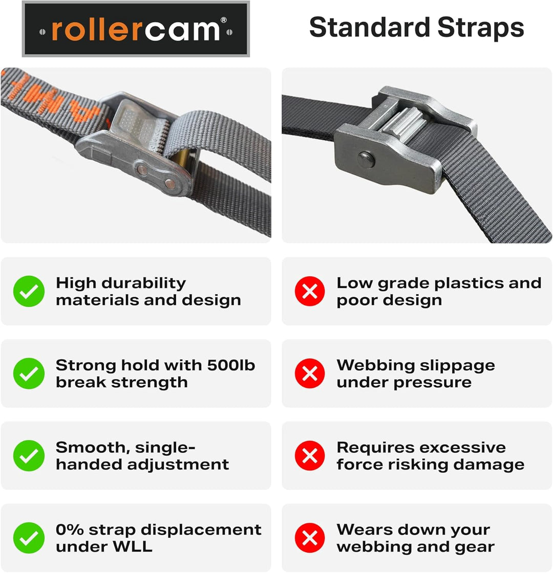 1,9 cm Rollercam gerades Ende (2er-Pack) (1,9 m) 6 Foot, 6 Foot