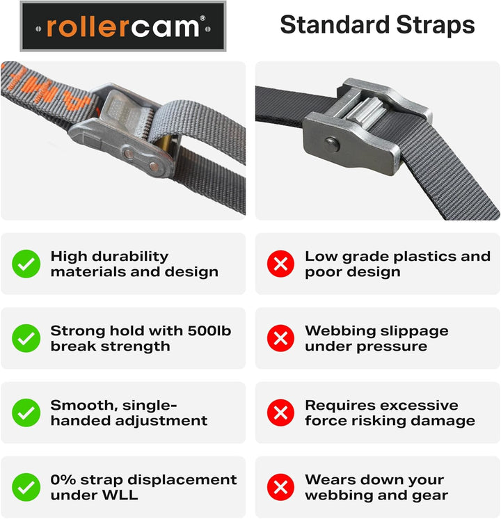 1,9 cm Rollercam gerades Ende (2er-Pack) (1,9 m) 6 Foot, 6 Foot