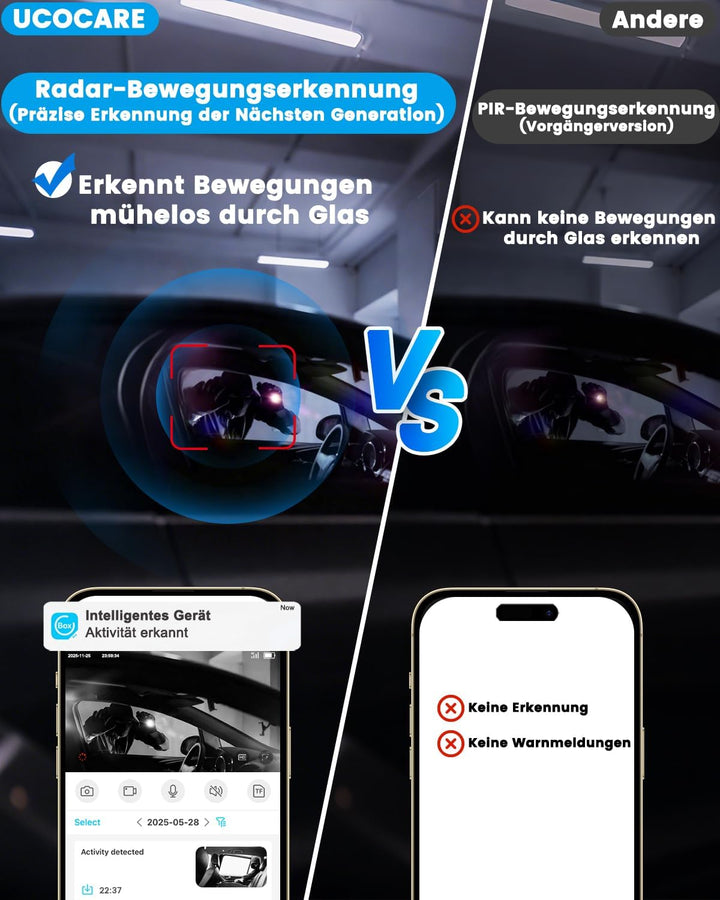 UCOCARE Überwachungskamera mit SIM Karte, 4MP 4G LTE Überwachungskamera ohne WLAN mit Akku 5200mAh,