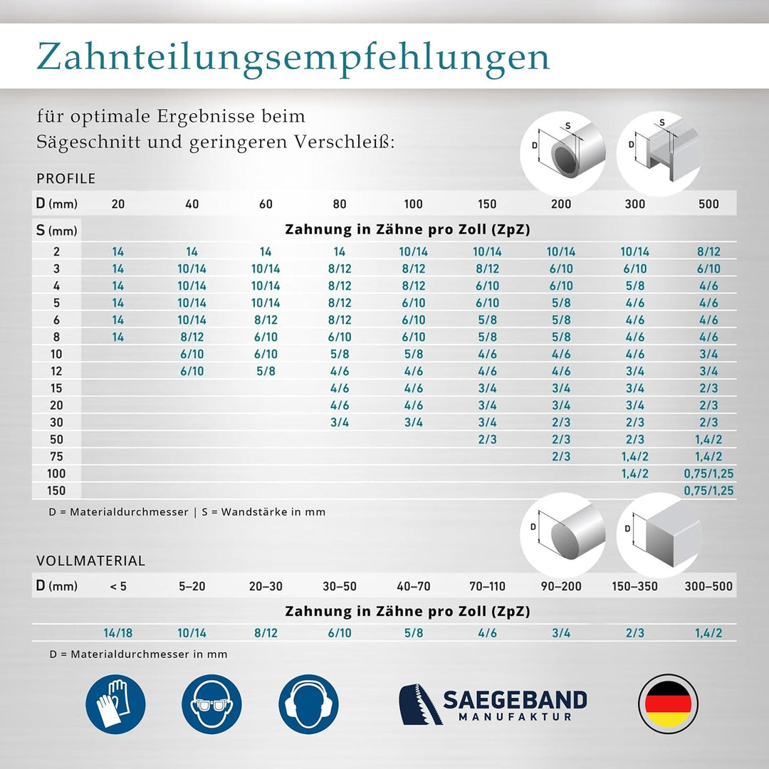 3 x M42 HSS Bimetall Sägeband 2140 x 20 x 0,9 mm mit 10/14 ZpZ, Bandsägeblatt 2140 x 20 x 0,9 mm 10/