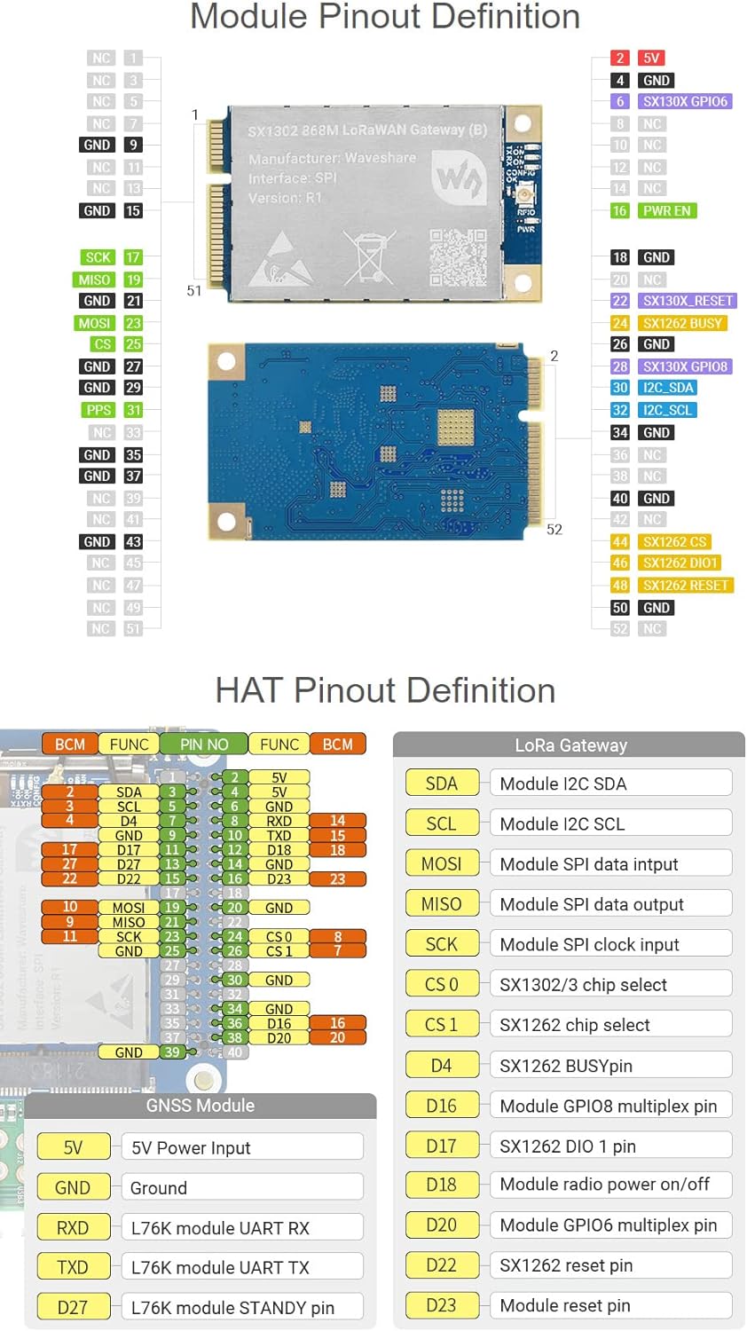 Waveshare SX1302 868M LoRaWAN Gateway HAT for Raspberry Pi L76K Module Standard Mini-PCIe SocketLong