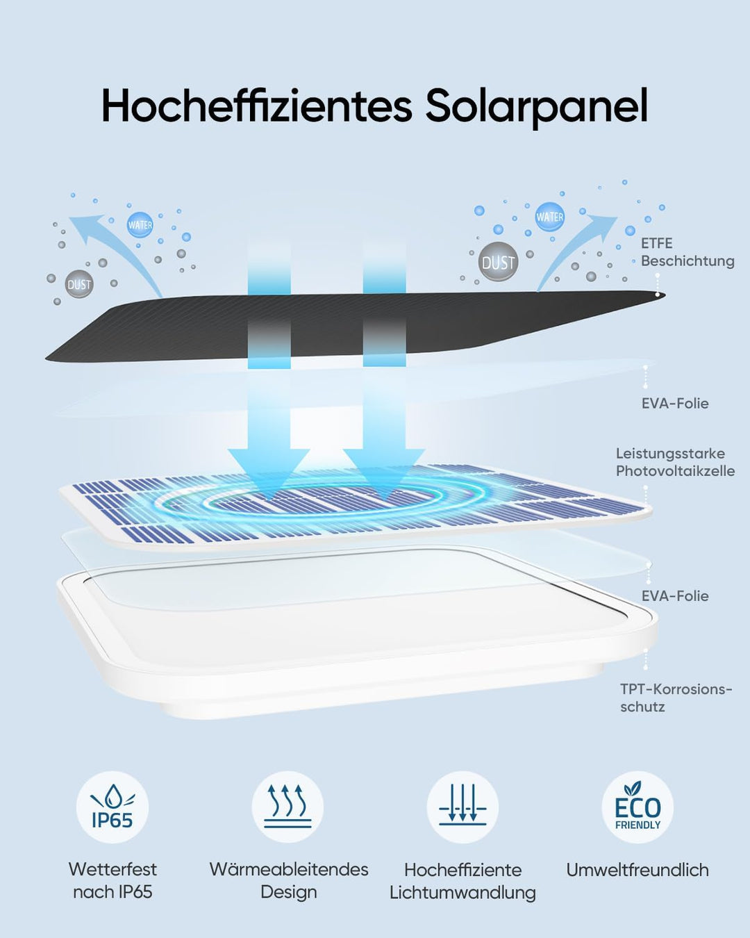 eufy Security eufyCam 2C 2-Kamera-Set, Solarpanel, Überwachungskamera Aussen Solar, Kabelloses Überw