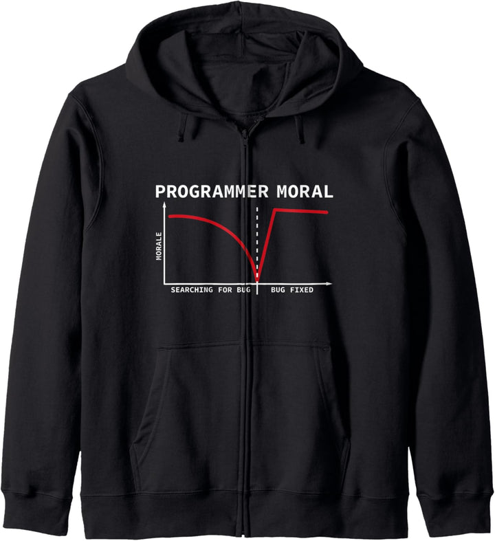 Programmierer Moral Informatiker Coding Kapuzenjacke