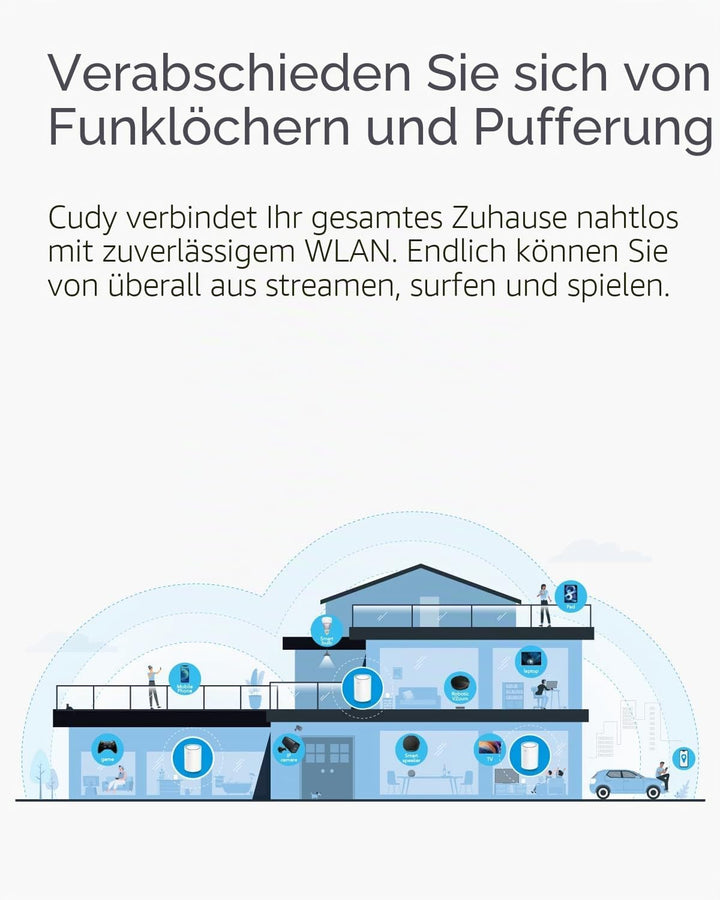Cudy AC1200 Gigabit Whole Mesh WiFi System, Dualband, WLAN-Verstärker, Antennen mit hoher Verstärkun