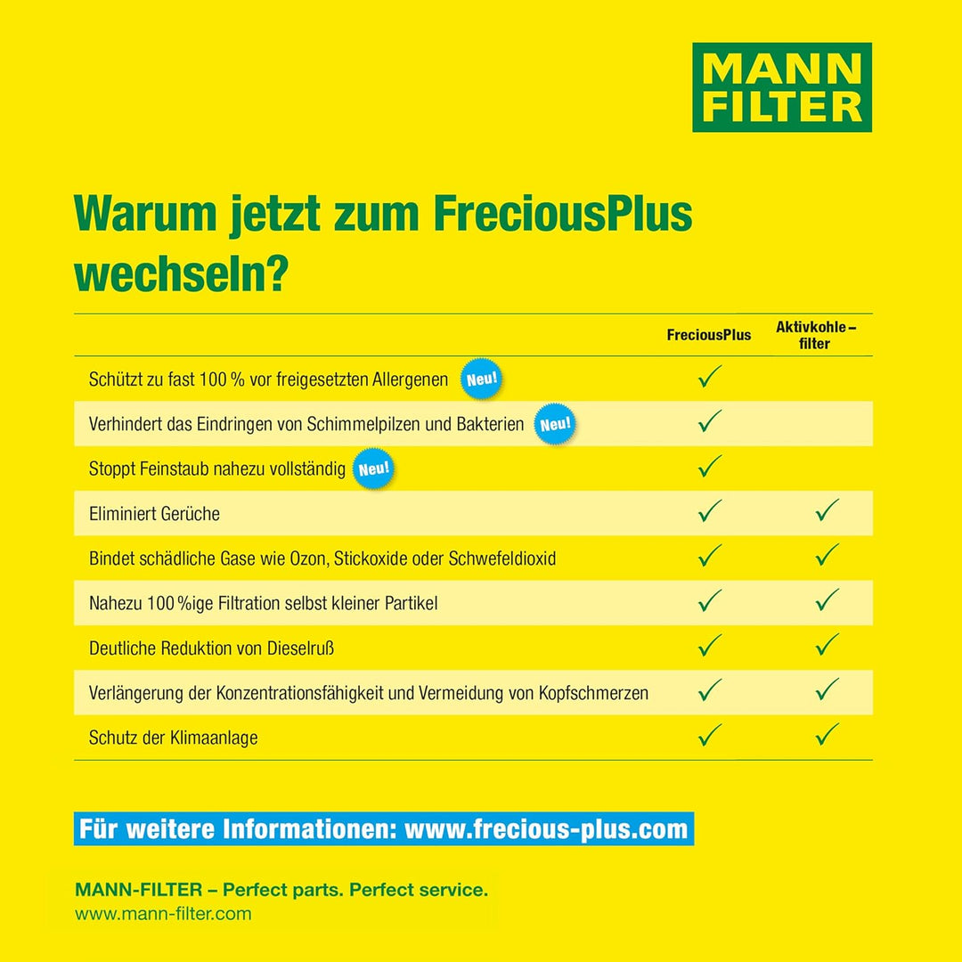 MANN-FILTER FP 3540 Innenraumfilter – FreciousPlus Biofunktionaler Pollenfilter – Für PKW, FP